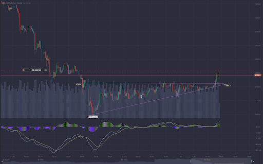 Technical Analysis: Definition, Tools & Examples - 2