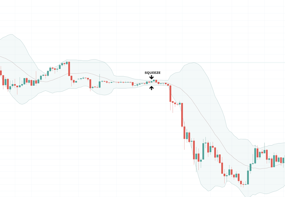 Bollinger Bands - image001