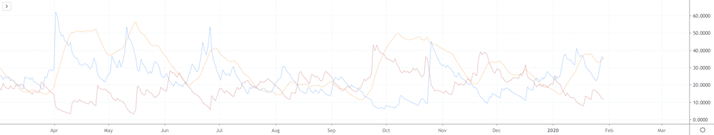 Average Directional Index (ADX) Indicator - image3 1