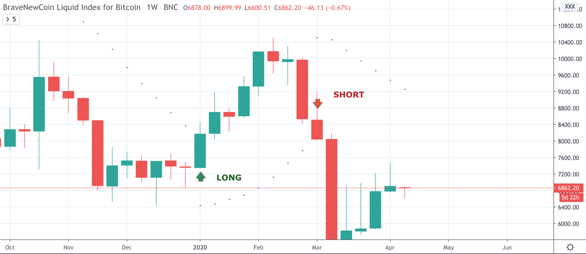 Cryptocurrency Trading Strategies: Learn to Profit From Bitcoin, Ethereum, and More - image2 1