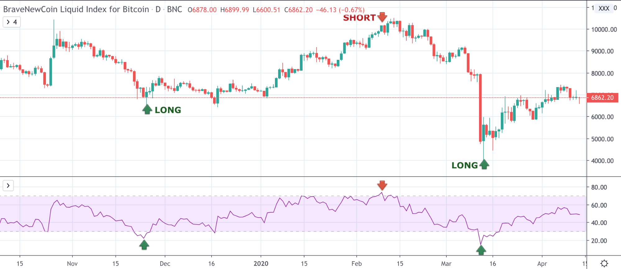 Cryptocurrency Trading Strategies: Learn to Profit From Bitcoin, Ethereum, and More - image8