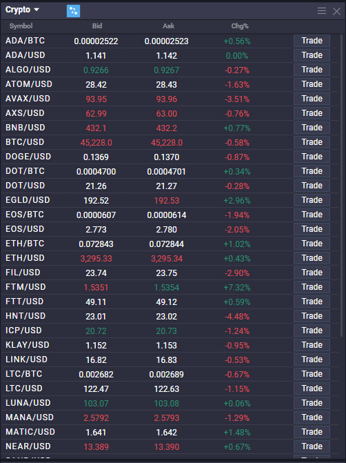 What is Margin Trading - image2