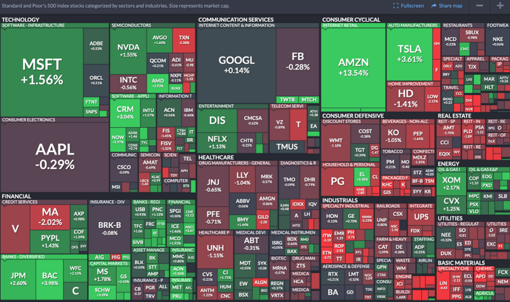 How to Trade S&P 500 - image3 1 1024x606