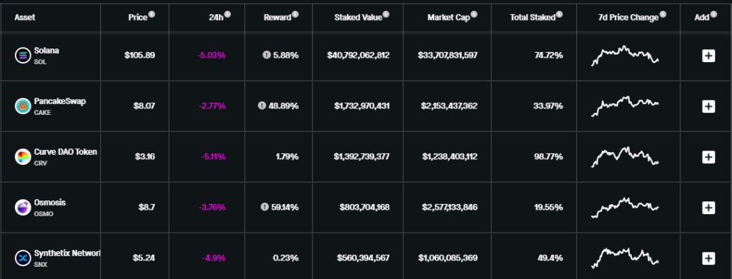 What is DeFi Staking? - image2 4 1024x391