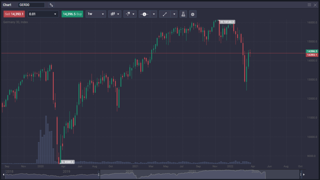 How to Trade DAX 40 - image2 1 1024x577