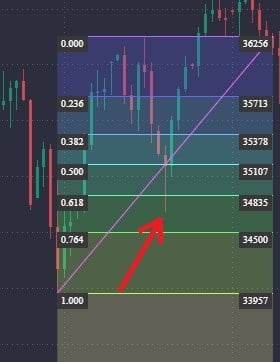 Hammer Candlesticks and What You Need to Know  - image1 1